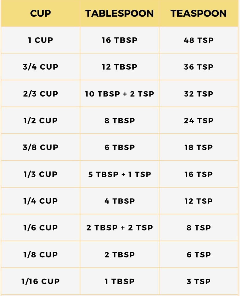 How to Convert ML to Cups - Coffee Machine Nes